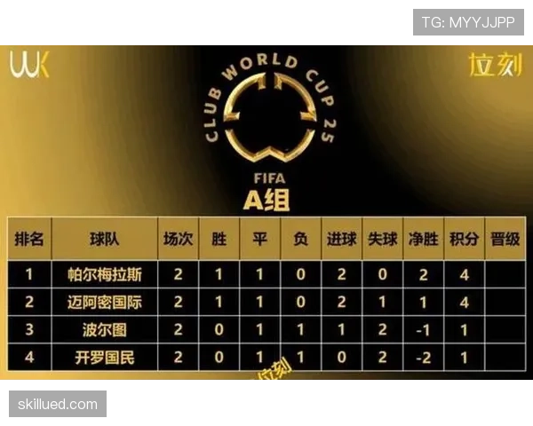 2026世界杯48队12小组赛制怎么分组，小组第三如何晋级32强