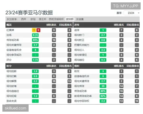 亚马尔 vs 萨卡：欧洲第一右边锋之争如何体现