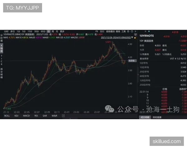阿尔维斯与塞萨尔偏向进攻体系分散趋势差异 阿尔维斯与塞萨尔偏向进攻体系分散趋势差异